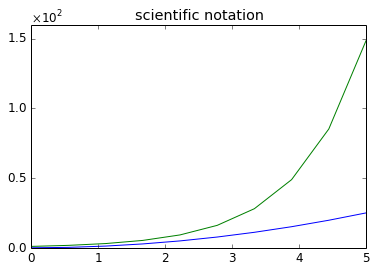 30 Matplotlib Tick Label Format Scientific Notation L - vrogue.co
